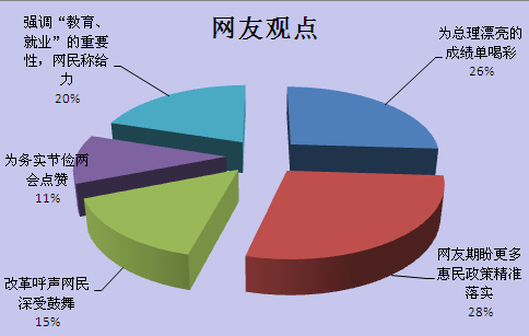 公海赌船登录智库看两会）两会舆评：吹响“四个全面”集结号